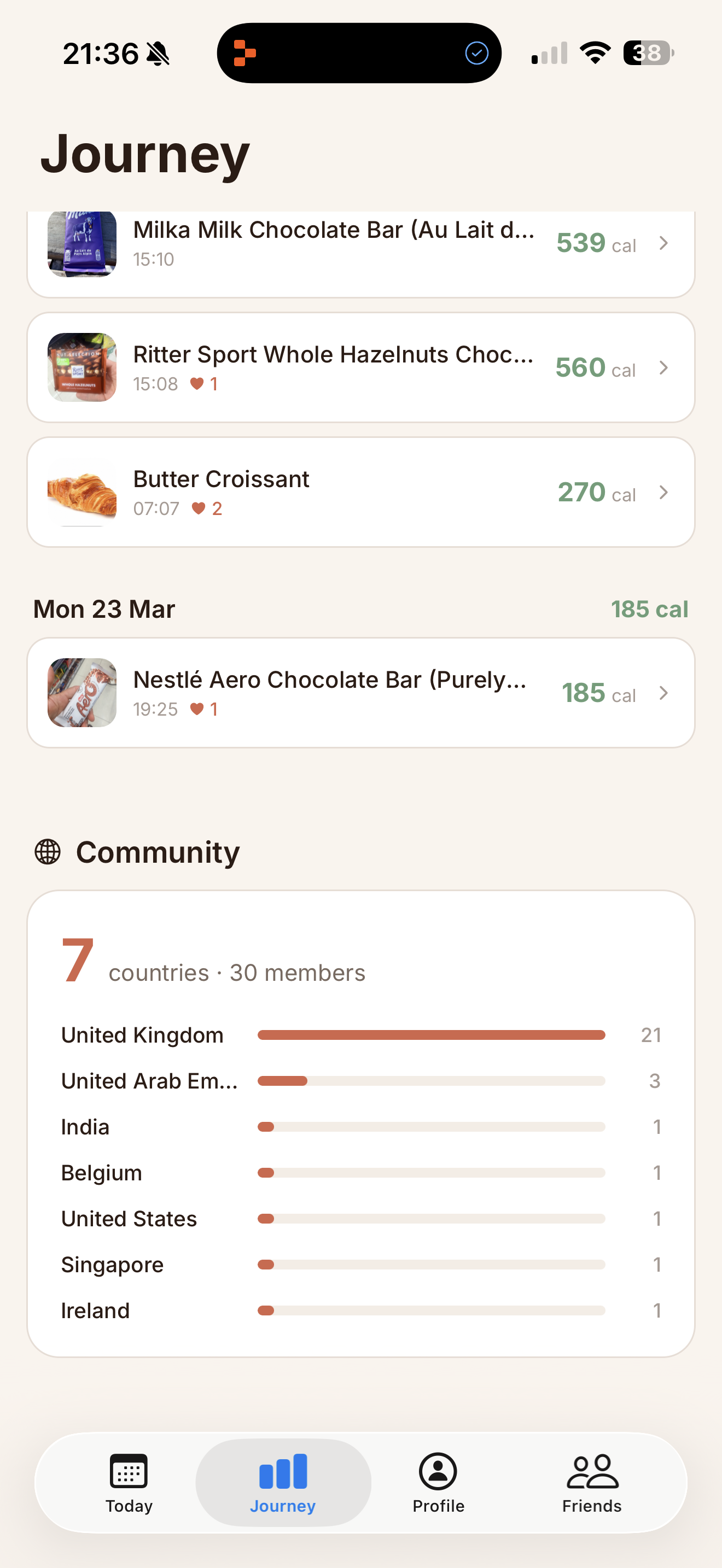 Community stats and leaderboard